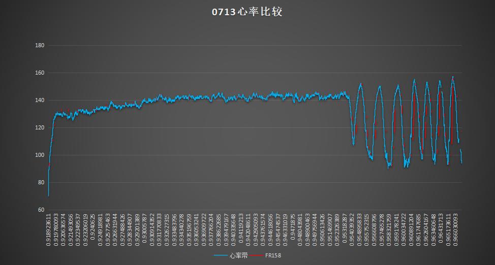 佳明forerunner哪款运动手表好,佳明手表forerunner965