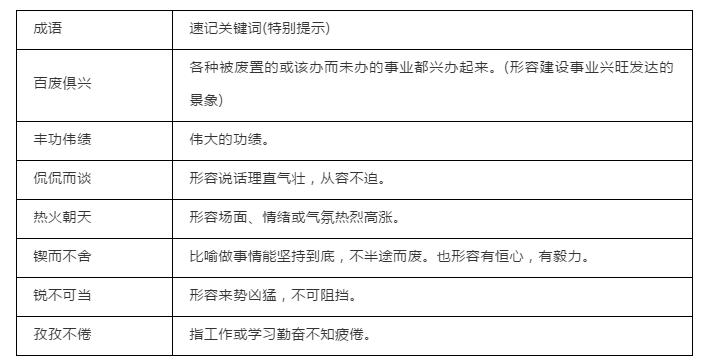 中考必须掌握的成语100个,中考语文成语积累解释必背