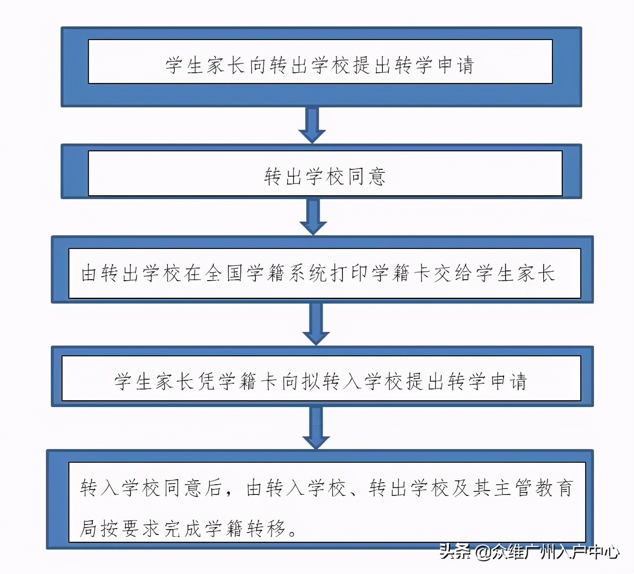 录取的小学不满意可以择校吗,录取到不喜欢的学校出路