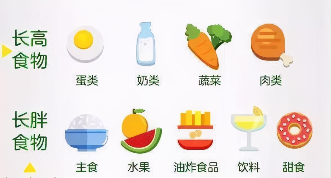 孩子补充蛋白质容易长高,孩子补充蛋白质喝什么奶