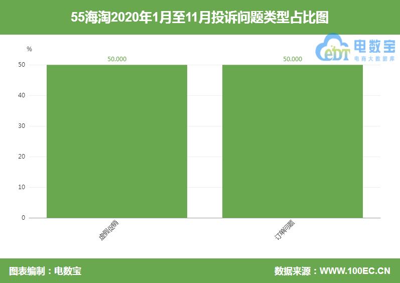 55海淘返现手机下单可以吗,为什么55海淘有返利