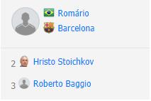 足坛世界历史排名,2010世界足球先生排名