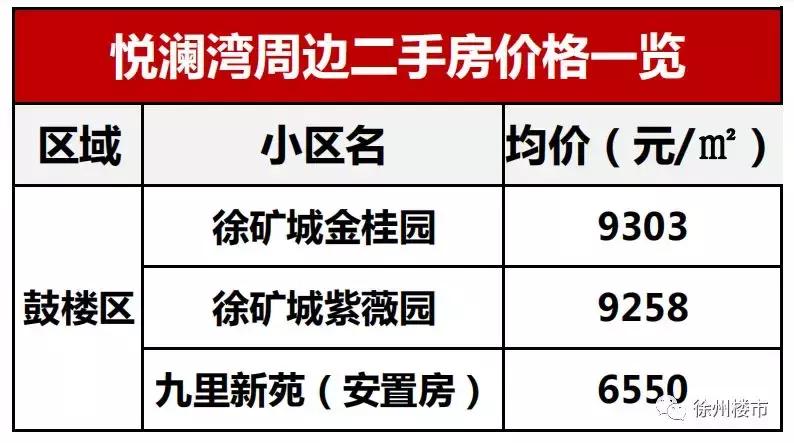 徐州在售的楼盘有哪些,徐州现在还有哪个楼盘在售