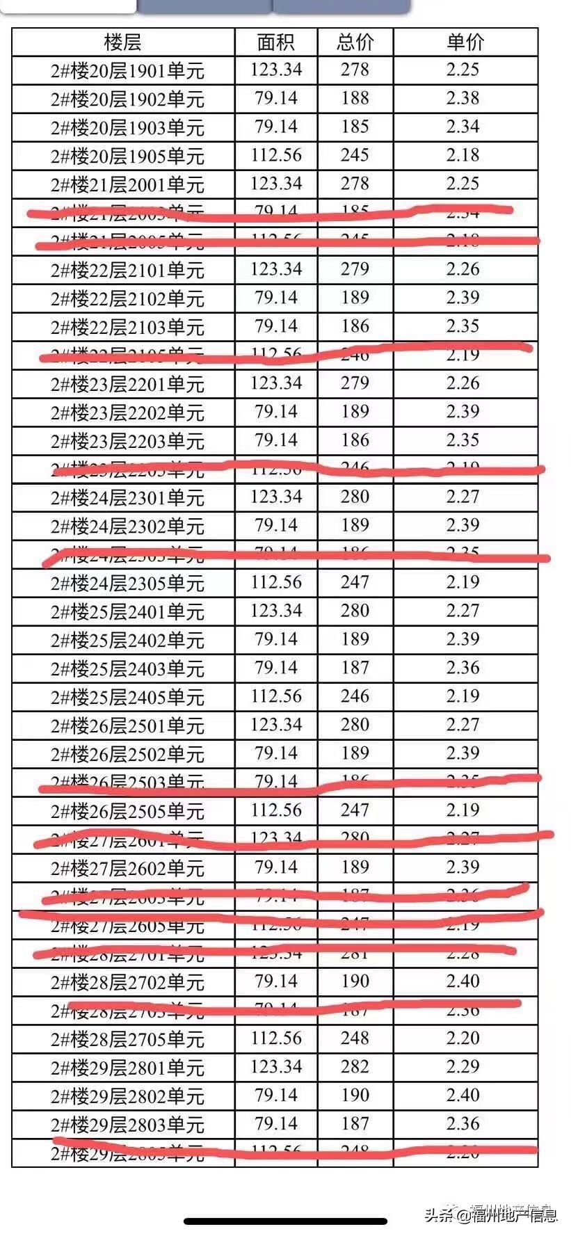 很便宜的法拍房才3万,比二手房便宜的小区