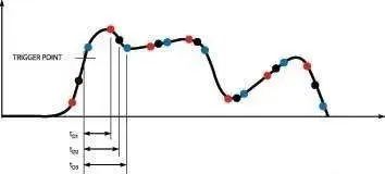 股票期货高手必看,期货必须懂的交易方法