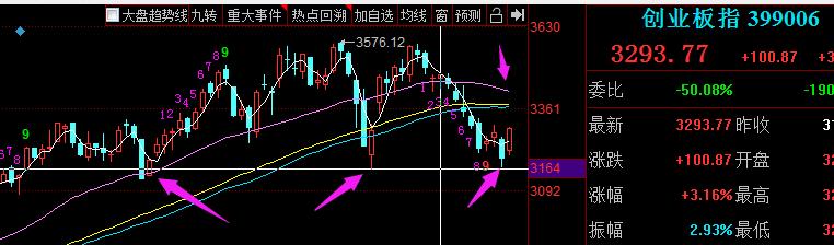 2022年8月6日黄金外汇实时分析,2022年8月24日外汇黄金实时分析