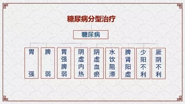 肿瘤与糖尿病的区别,糖尿病与癌症之间回顾性分析