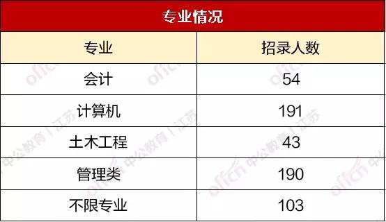 大专可考铁路公安局什么岗位,铁路公安招聘不限专业吗