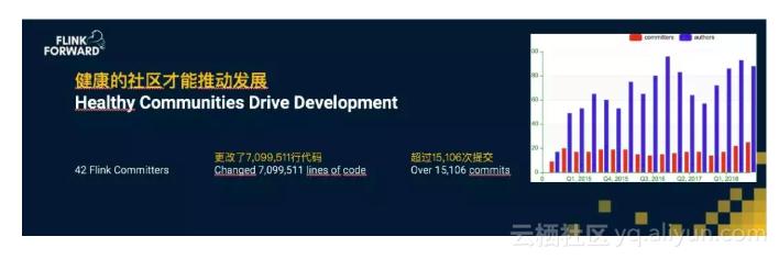 apacheflink零基础入门六,apache实时计算