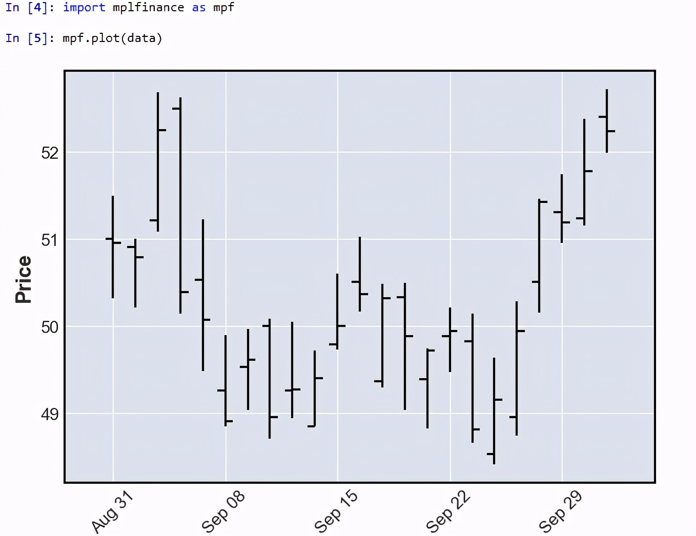 python笔记表,pythonk线绘制库