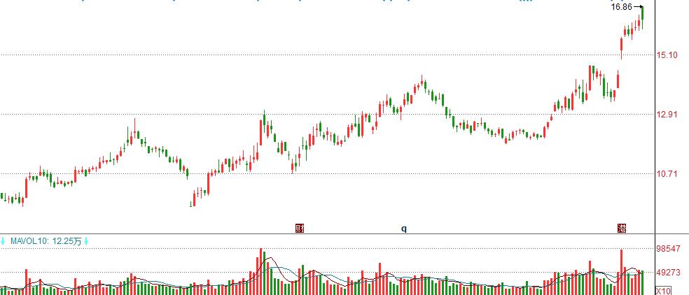 塔牌集团股票分红记录,塔牌集团股票最新消息