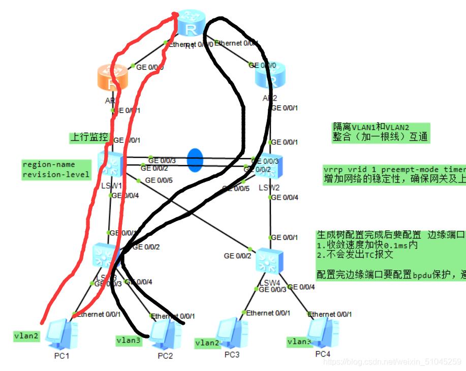 华为策略路由配置教程,华为vrrp路由器双机热备状态详解