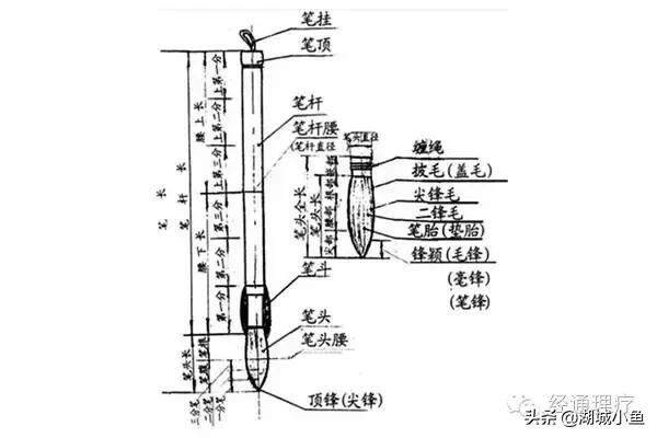 衡水侯店毛笔哪里有卖,衡水侯店毛笔介绍