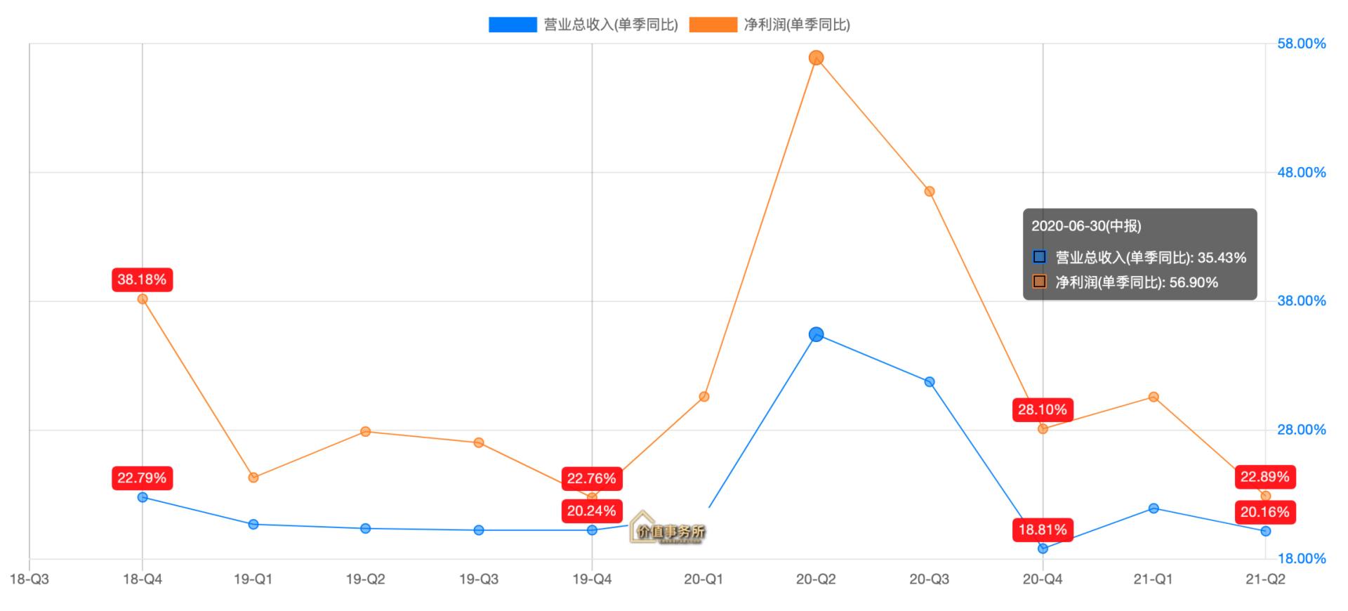 迈瑞医疗股价大跌原因,大牛解读迈瑞医疗业绩超预期