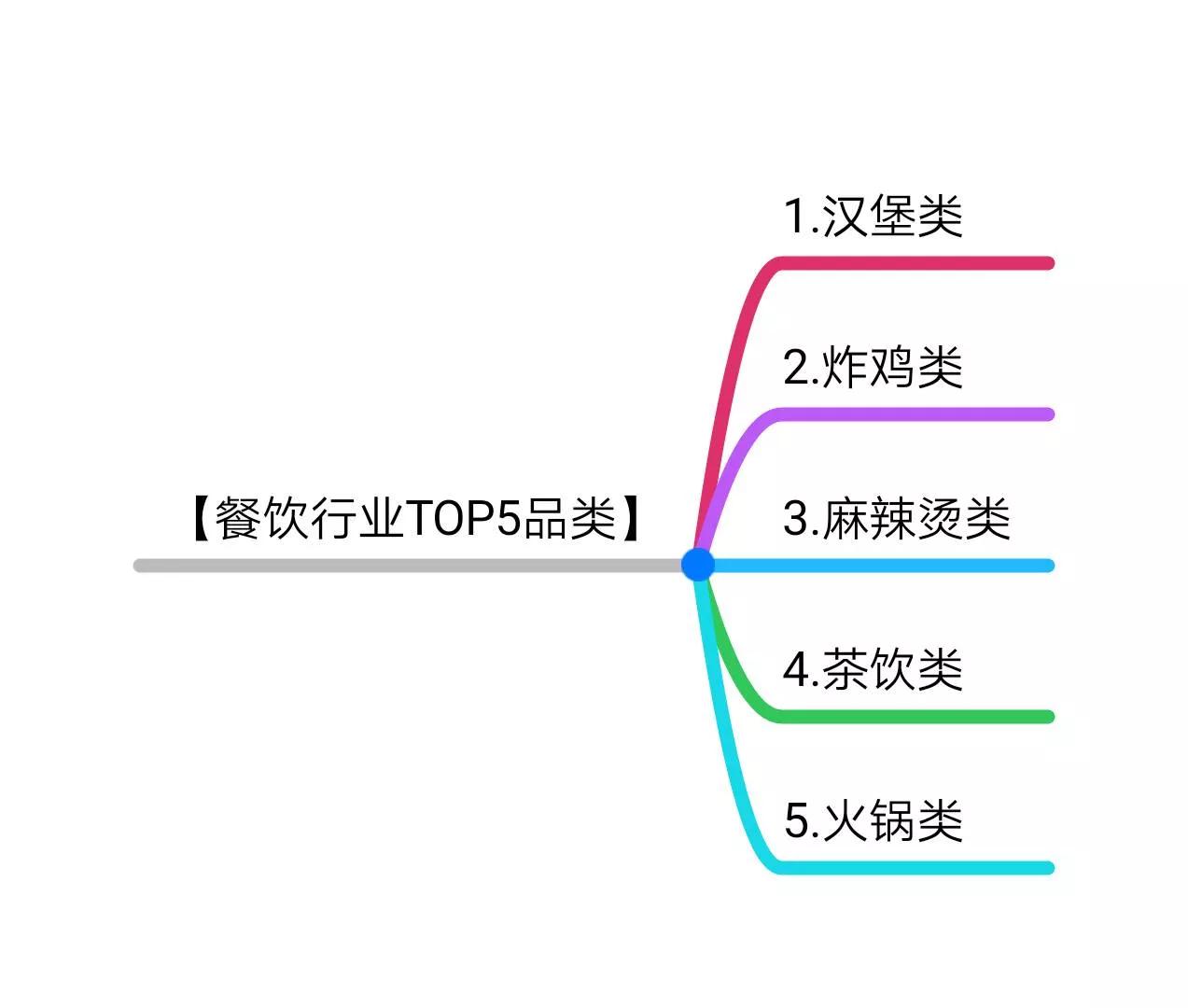 餐饮创业必备100条手法,创业者必读餐饮业的成功秘诀