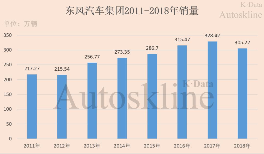 东风汽车公司2019年盈利报表,601515东风汽车半年财报