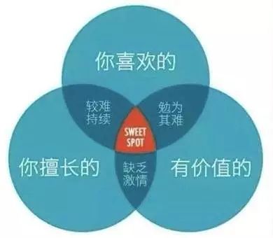时薪51块的副业，我为什么劝你不要干？