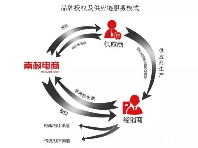 南极人卖吊牌不违法吗,怎么才能买南极人吊牌