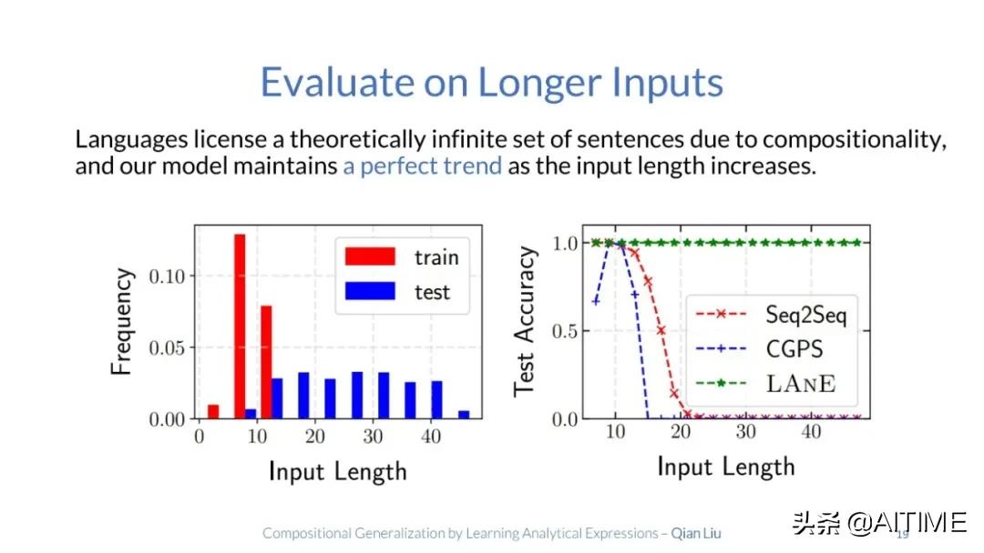 组合泛化太难？试试解析式学习，100%准确率