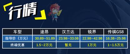 买得起养得起才是王道,公认的省油皮实耐用的7座suv