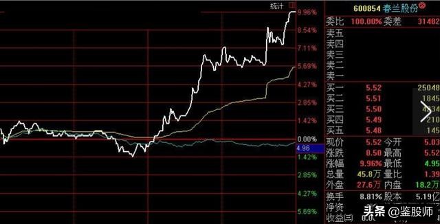 分时图涨停八种形态,分时图解析涨停后尾盘回落