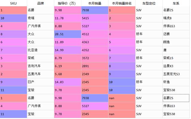 数据分析师要学python到什么程度,如何学python数据分析师