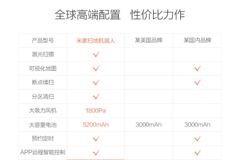 小米扫地机器人2和科沃斯n8哪个好,小米扫地机器人2和pro有什么区别