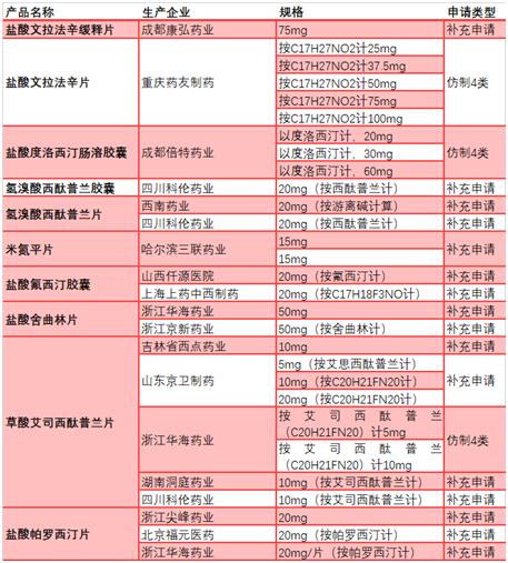 生产抗抑郁药的上市公司有哪些,抑郁药上市公司排名