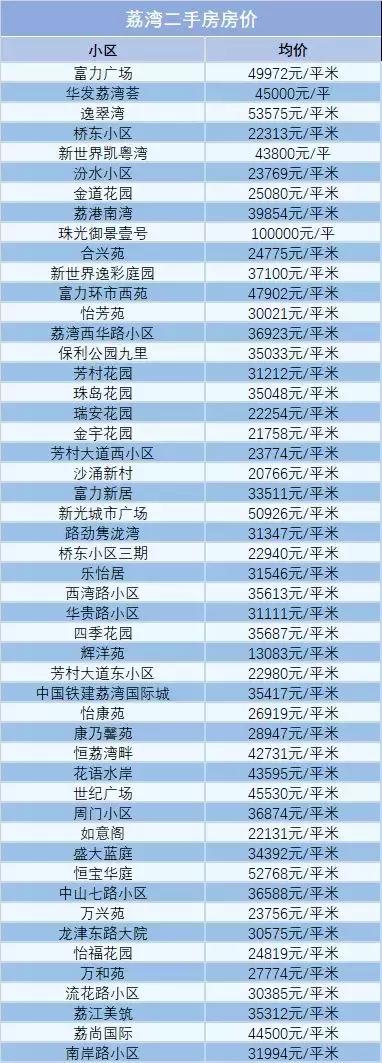 广州富力桃园二手房房价,富力桃园二手房为啥这么便宜