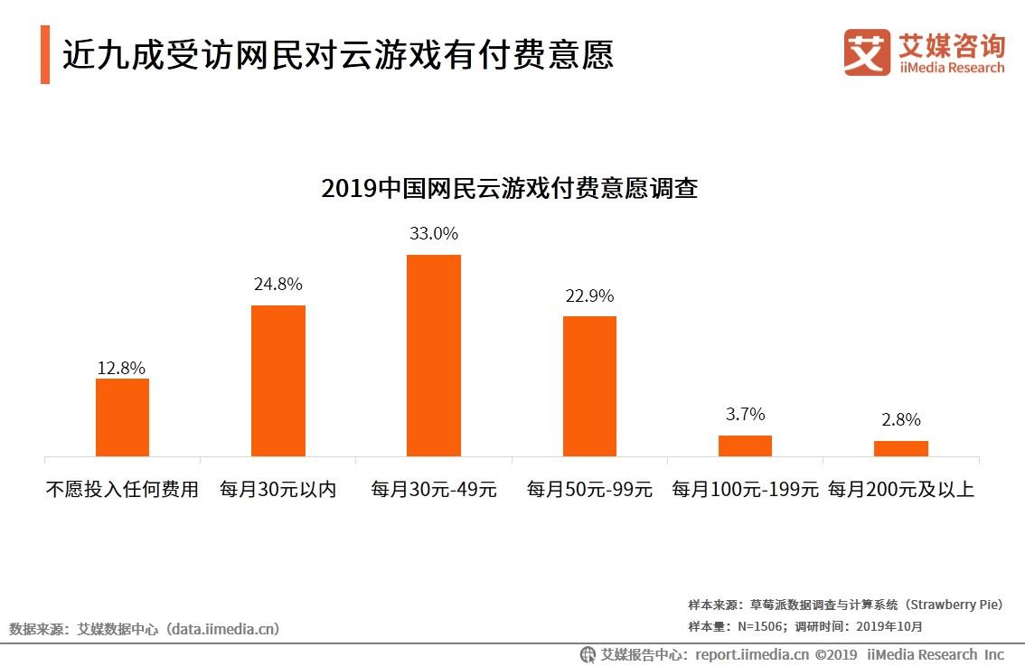 云游戏是5g还是新风口,5g时代云游戏前景