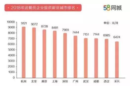京东小哥月收入大概多少,京东快递小哥三年收入200万