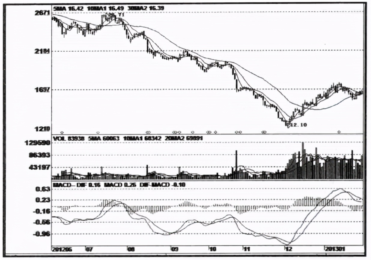 为什么杀跌砸盘散户,主力为什么砸盘到跌停