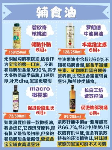 宝宝辅食大全妈妈必备食谱,分享吐血整理宝宝辅食添加全攻略