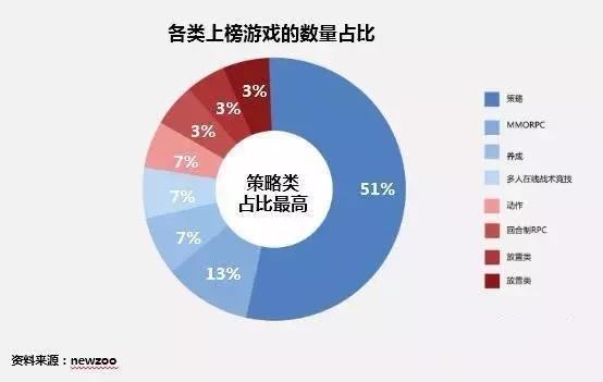 点点互动海外游戏收入排行榜,点点互动的游戏怎么赚钱