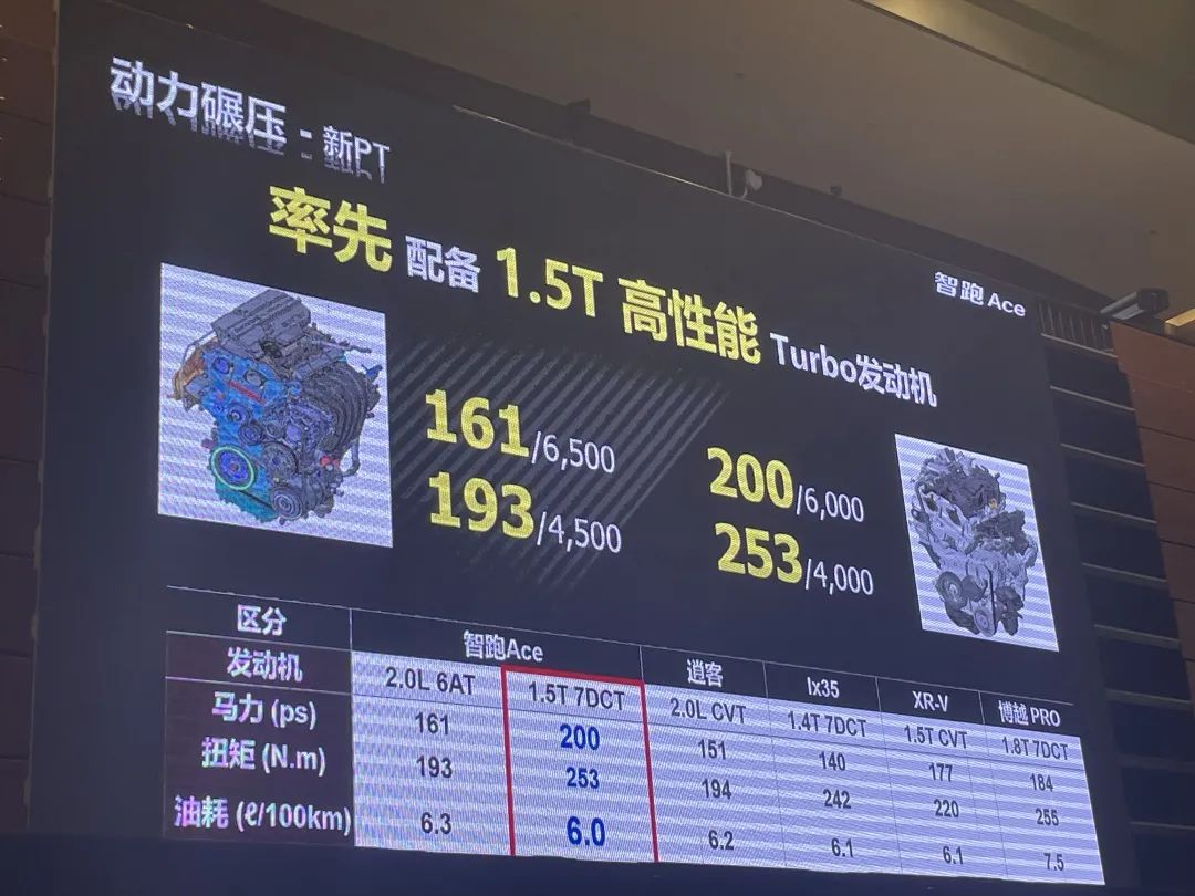 途胜l和智跑1.5t,智跑ace途胜