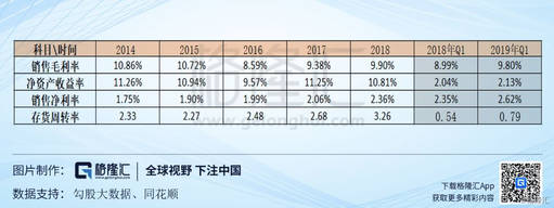 中国中铁601390股票历史交易,601390中国中铁2024一季报预测