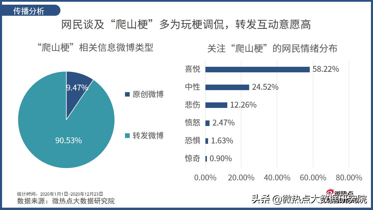 网络冲浪流行语,网络人气top50榜单揭晓
