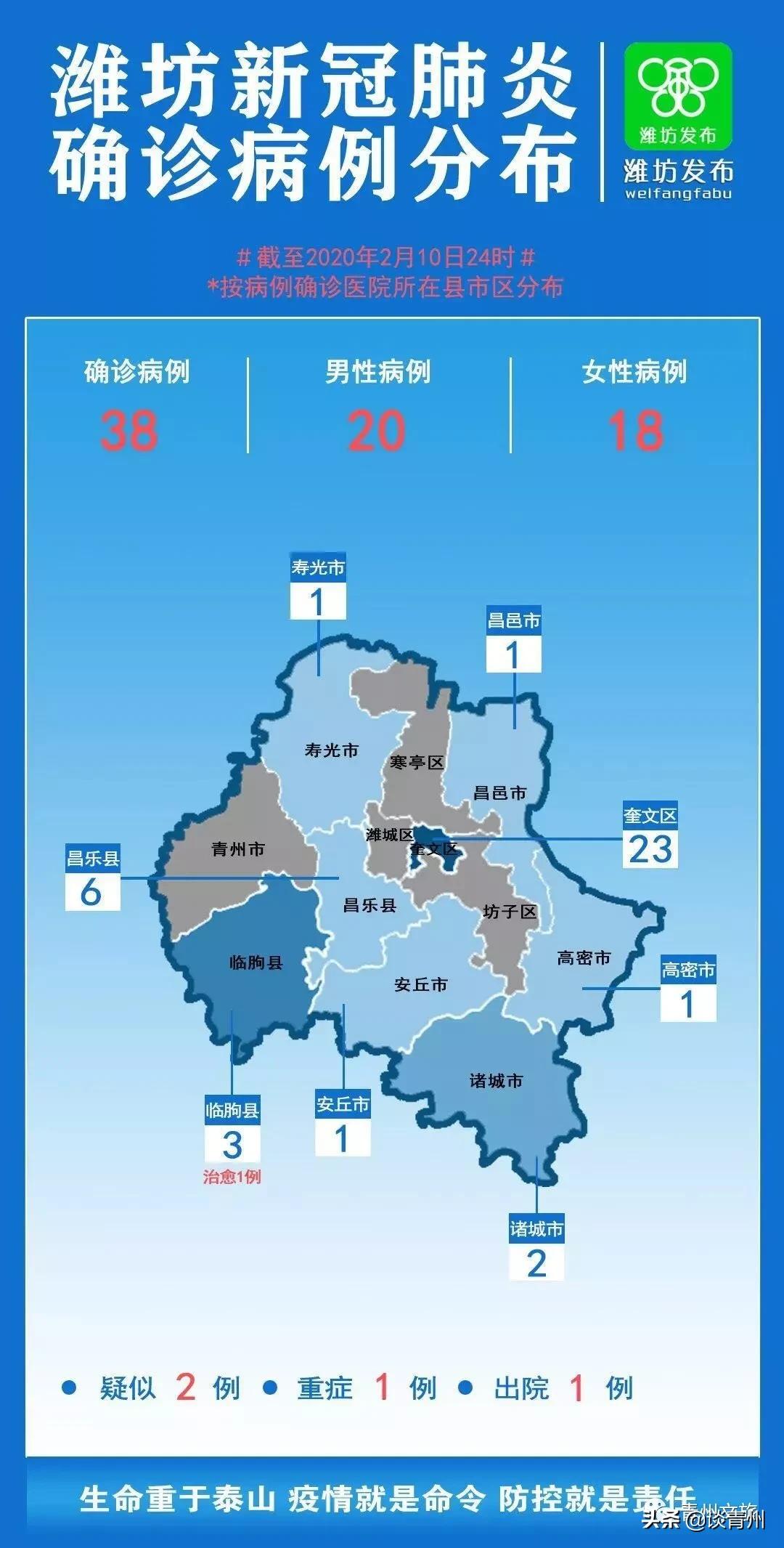 青州市区景区地图,青州全域旅游