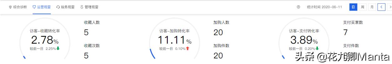 淘宝店铺爆款失败案例,淘宝店铺打造爆款的四个时期