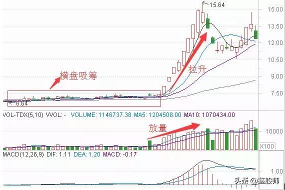 k线识股,k线理解多空方向