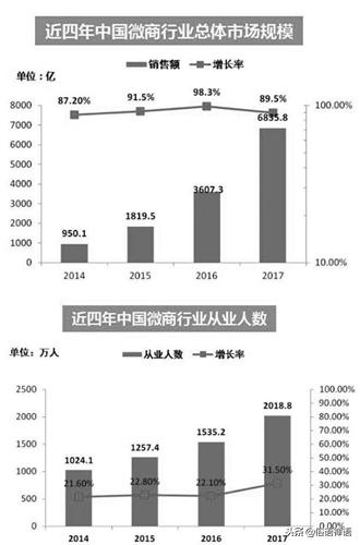 电商微商对实体行业的冲击,电商法对微商的影响