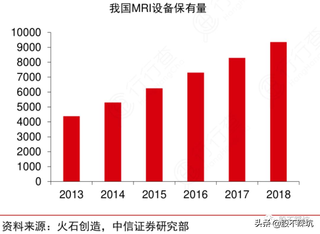 万东医疗：智慧医疗真的只是噱头吗？（上）