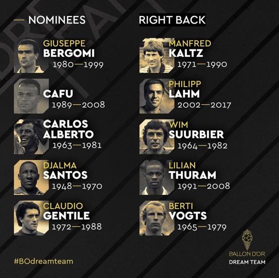 法国足球金球奖梦之队,法国梦之队人员名单