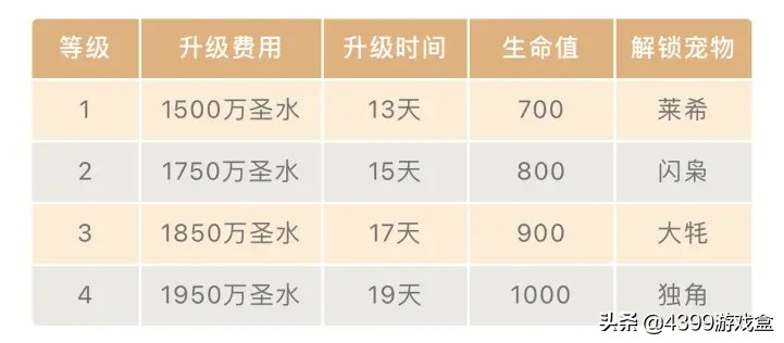 部落冲突破晓版怎么下14本,部落冲突14本更新内容