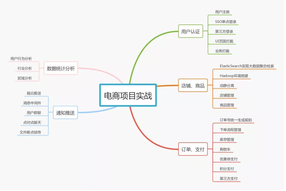 程序员未来三年职业规划简短,程序员职业规划需要注意四个阶段