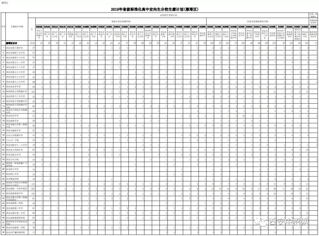 小升初定向生有啥好处,小升初定向生指标数什么意思