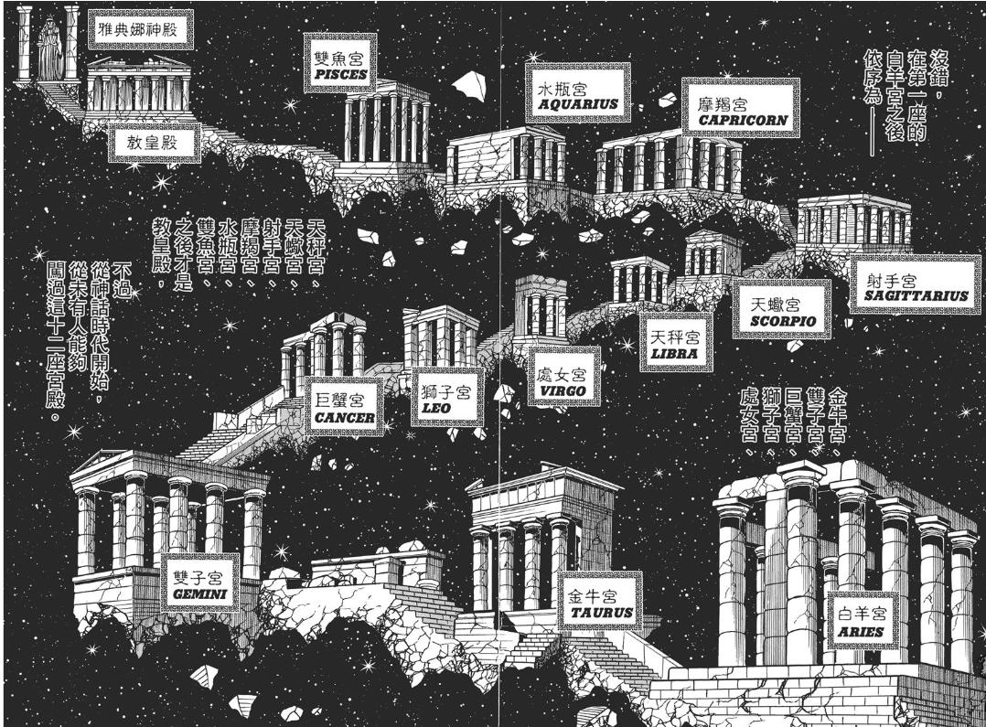 圣斗士星矢黄金十二宫篇详解,圣斗士星矢黄金十二宫排名顺序
