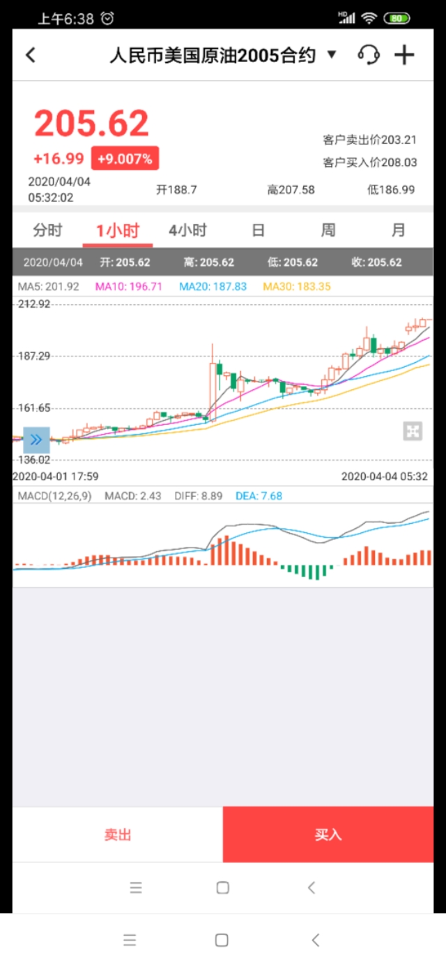 一个小白的创业之路,一个小白的价值投资之路