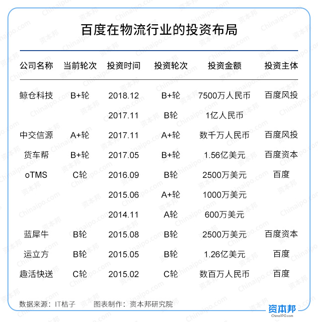 阿里巴巴投资46亿入股申通快递,阿里巴巴和菜鸟投资申通