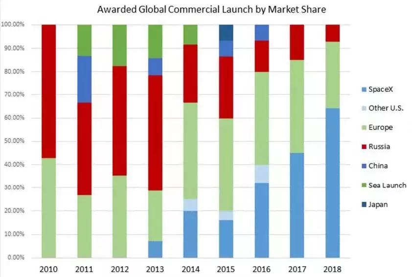 微软研发世界上最大商用飞机,微软飞行最快的飞机